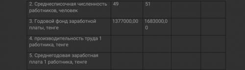 Рассчитать производительность труда, среднюю заработную плату за 2018-2019 годы