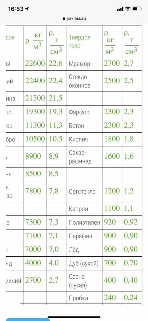 с физикой:Брусок А изготовлен из стекла, а брусок Б — из железа. У обоих брусков равные массы и равн