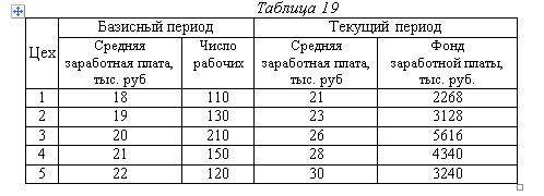 На основании данных о заработной плате по цехам определить среднюю заработную плату по предприятию п