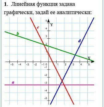 Найти область определения функции​