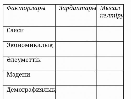 20 – 30-е годы ХХ века. проанализируйте последствия политики командно-административной системы по по