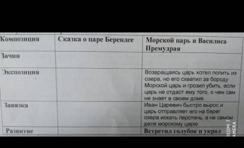 Композиция Сказка о царе БерендееМорской царь и ВасилисаПремудраяЗачинЭкспозицияВозвращаясь царь хот