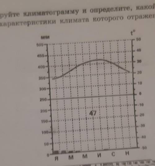 Определите тип климата с областью​