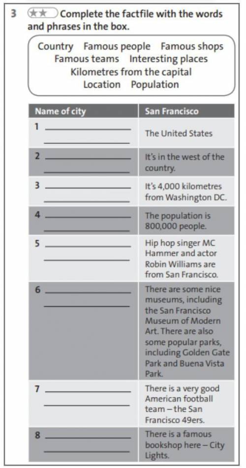 Complete the factfile the words and phrases in the box