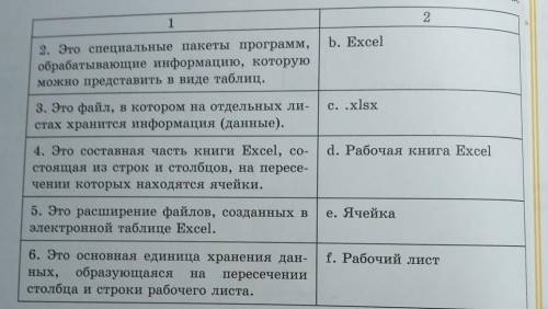 Установите соответствие между определением и названием в таблице 3.4. 1 Это приложение, обрабатывающ