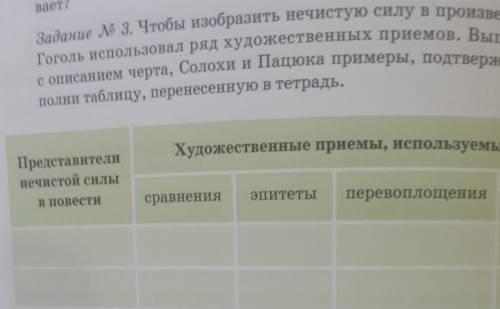 Задание 3 Чтобы изобразить нечистую силу в произведении реальной Гоголь использовал ряд художественн