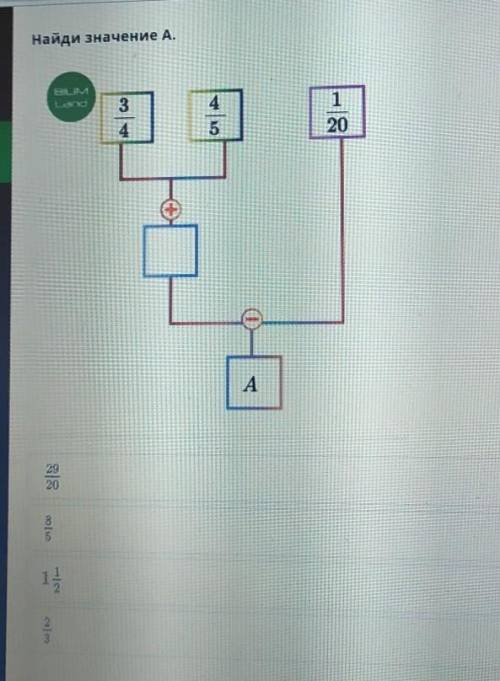 Найди значение А3/4+4/5=31/20-1/20= ответы 29/208/51#1/22/3​