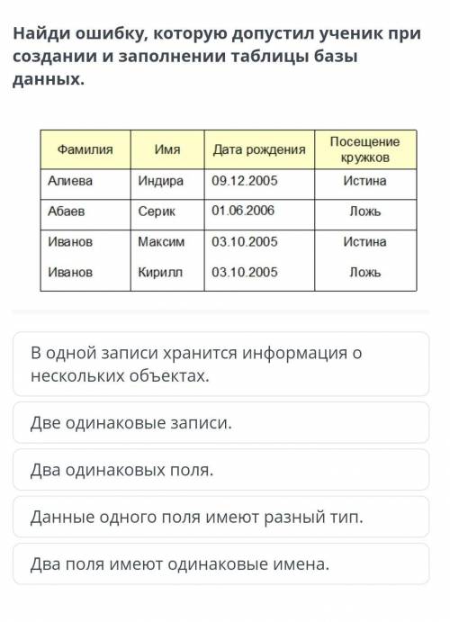 Рровоылвлвл В одной записи хранится информация о нескольких объектах.Две одинаковые записи.Два одина