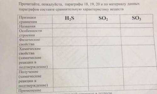 Химия 9 класс Составьте сравнительную характеристику веществ