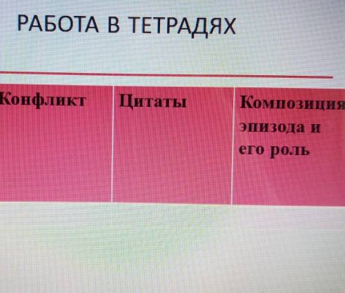 Название эпизода 1)приезд печорина в Пятигорск 2) встречи:Мэри и Печорина,Веры и Печорина надо ​