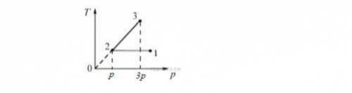 На рисунке изображен процесс 1 2 3 произошедший с одноатомным идеальным газом как изменяется
