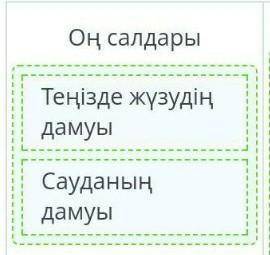 Крест жорықтары христиандық Еуропа мен мұсылман әлемін қалай өзгертті? Батыс Еуропа үшін крест жорық