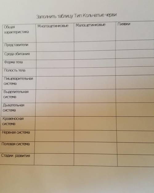 Тип кольчатые черви представители таблица Тип кольчатые черви представители