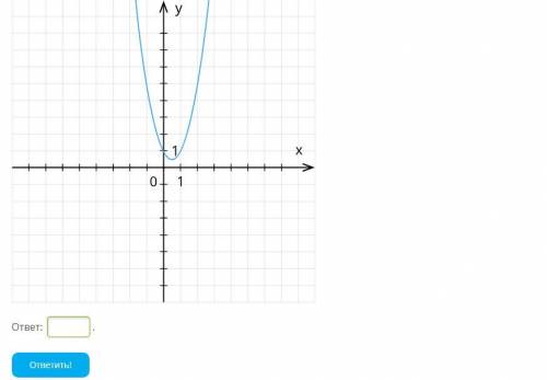 ОЧЕНЬ Найди значение a по графику функции y=a⋅x2+b⋅x+c, представленному на рисунке.