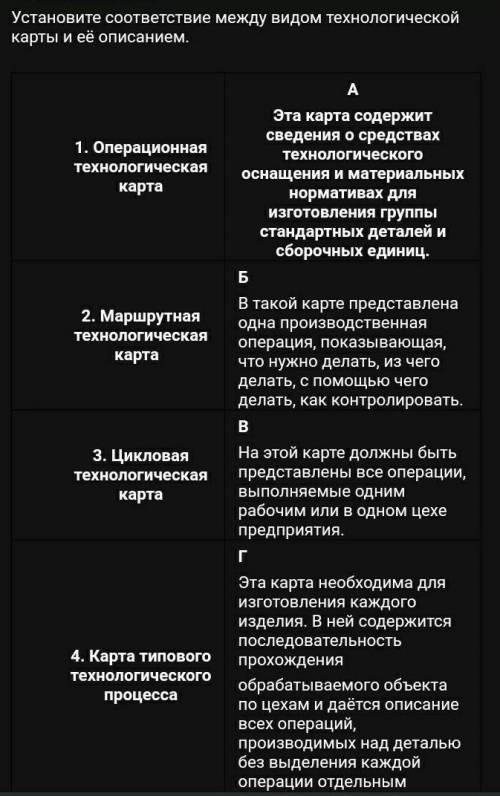 технологиятипа нужно 1)ответ Втакие вот дела ​