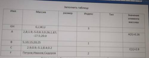 по информатике . Буду благодарна . Тема массивы .