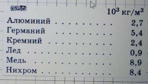 даю Номер 1 Определить массу болванки, сделанной из алюминия объёмом 2м³Номер 2 Картинка​