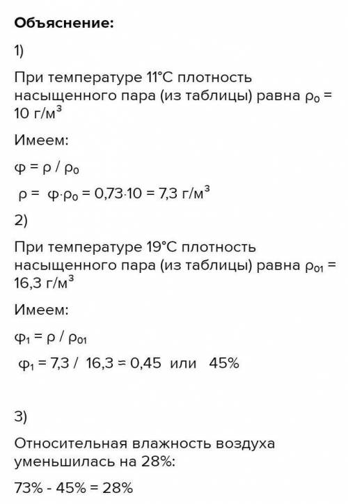 При температуре 12 °С относительная влажность воздуха была равна 69 %. Используя данные таблицы, опр