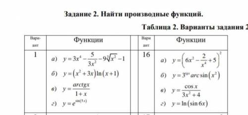 найдите произвонные функций
