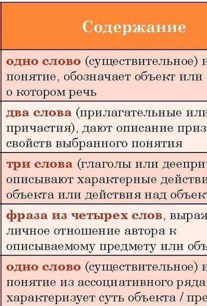 Составьте синквейн со словом Пугачев. По плану: