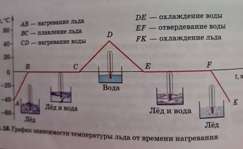 Как обьясните этот риисунок