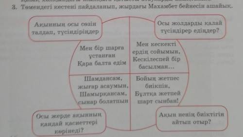 Төмендегі кестені пайдаланып, жырдағы Махамбет бейнесін ашайық.​