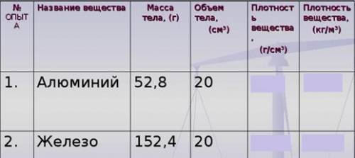 1. Заполните таблицу, вычислив плотность каждого цилиндра (вычисления запиши в тетради, используя фо