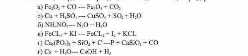 Cu + Hi Sou u sou + SO + H₂O​