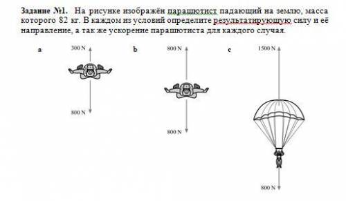 Задание №1. На рисунке изображён парашютист падающий на землю, масса которого 82 кг. В каждом из усл