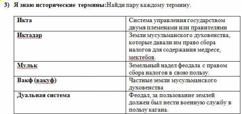 Я знаю исторические термины:Найди пару каждому термину.