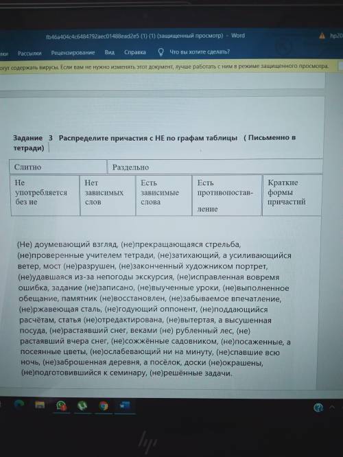 Распределите причастия с НЕ по графам таблицы.