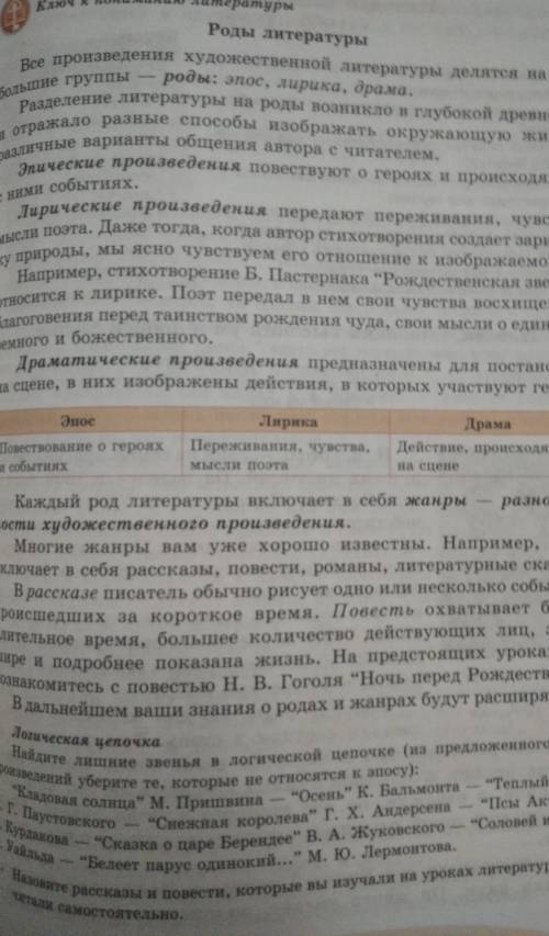 Написать конспект на роды литературы​