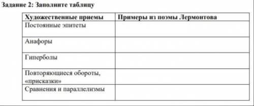 По М. Ю. Лермонтов. «Песня про царя Ивана Васильевича, молодого опричника и удалого купца Калашников