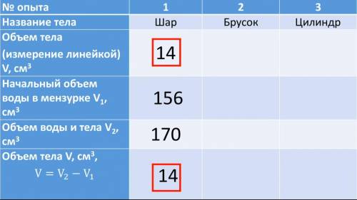СДЕЛАТЬ ТАБЛИЦУ НА ТЕМУ(Измерение объема тела) ИЗНАЧАЛЬНО В МИНЗУРКЕ 150 МЛ