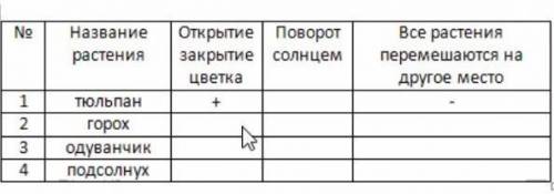 ЗАПОЛНИТЕ СХЕМУ БиОлОгИя 6 кЛаСс​нужно ставить, либо +, либо -ДАМ 20 И ПОДПИШУСЬ