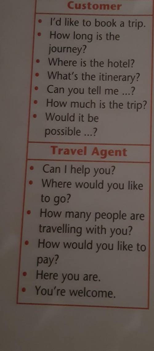 Customer • I'd like to book a trip.• How long is thejourney?• Where is the hotel?• What's the itiner