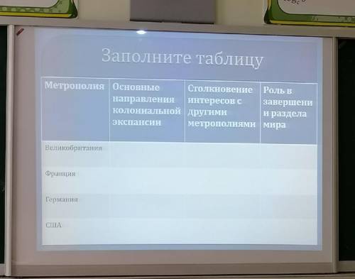 Заполнить таблицу по истории