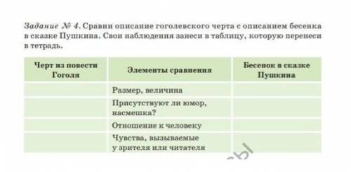 Сравни описание гоголевского черта с описанием бесенка не сказке Пушкина, Свои наблюдения занеси в т