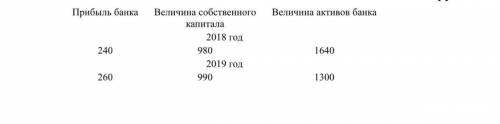 Определить рентабельность собственного капитала и рентабельность активов банка да 2018 и 2019 гг., п