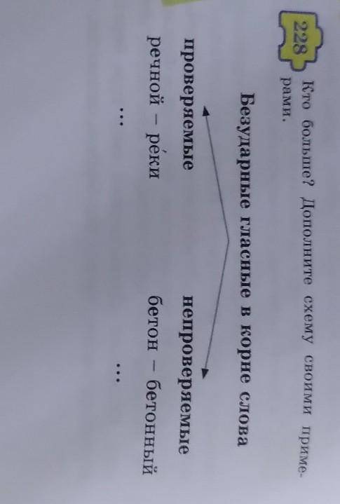 228 Кто больше? Дополните схему своими приме.рами. Безударные гласные в корне слова непроверяемые п