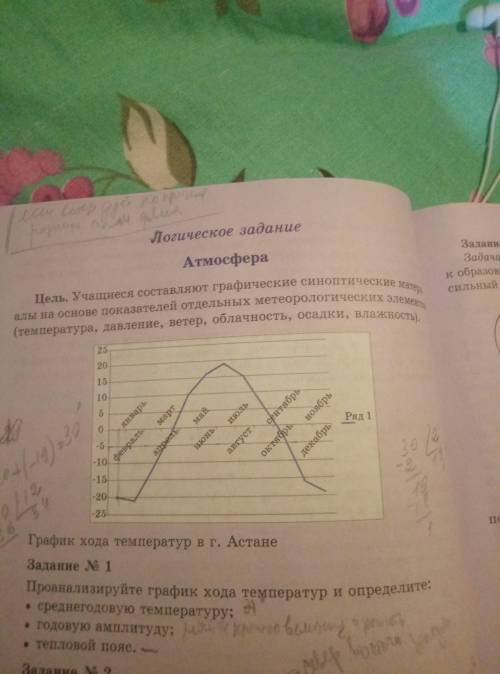 ответить на эти вопросы, по графику.
