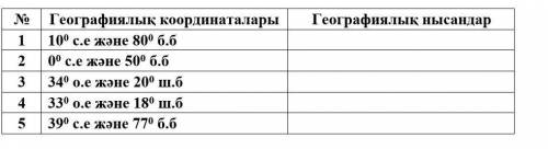 Географиялық координаталары бойынша нысандарды анықта.​