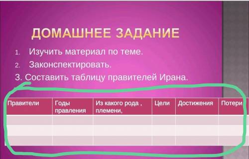 Нужно запольнит таблицу о правителей Ирана ​ 16-19 веке. ответ должын быть полным и точным