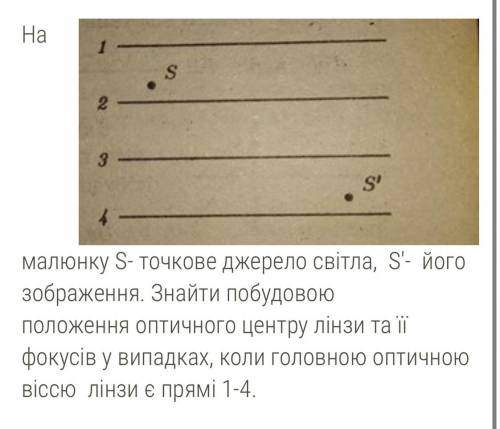 малюнку S- точкове джерело світла, S'- його зображення. Знайти побудовою положення оптичного центру