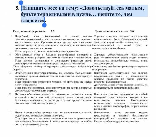 Напишите эссе на тему: «Довольствуйтесь малым, будьте терпеливыми в нужде… цените то, чем владеете н