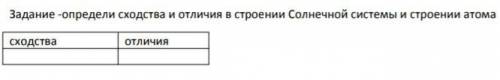 Определи сходства и отличия в строении солнечной системы и строение атома