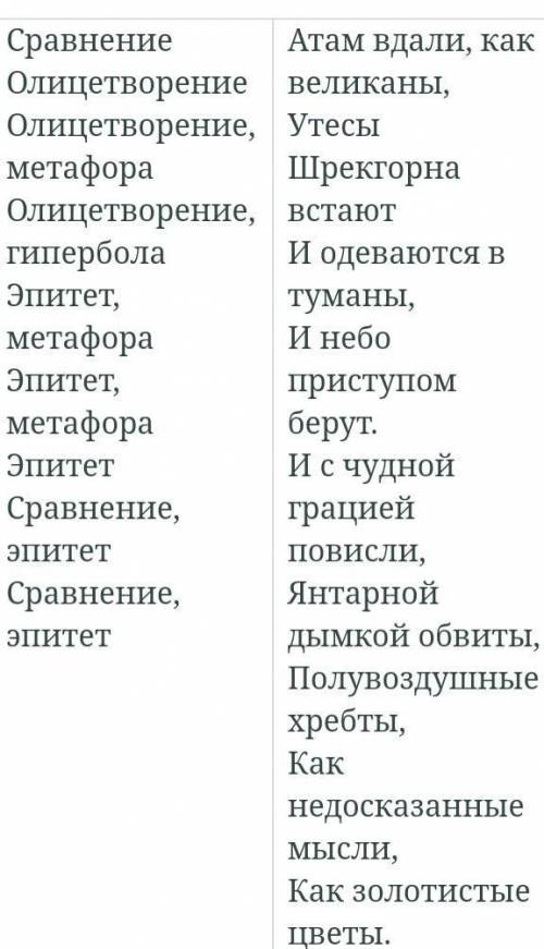 Прочитайте отрывок из стихотворения На высоте Дм. Мережковского. Слева названы изобразительно-выра