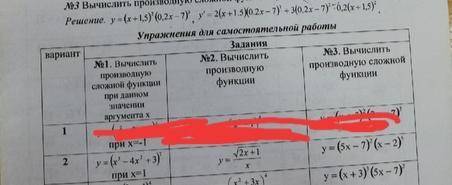 Вычислить производную функций (хотябы 1-2 номер