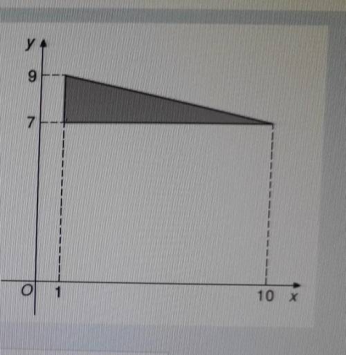 Найдите площадь треугольника, вершины которого имеют координаты (1;7), (10;7), (1;9)​