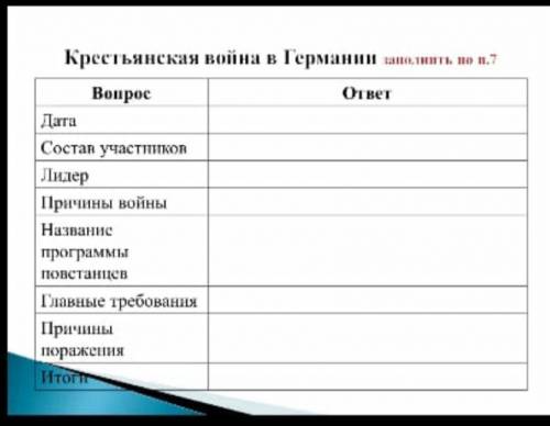 Заполните таблицу по истории за 7 класс